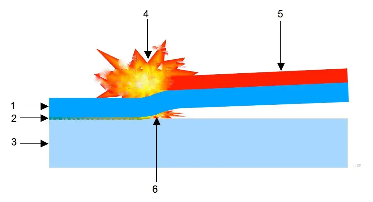 A diagram of the process of a fire and water source.